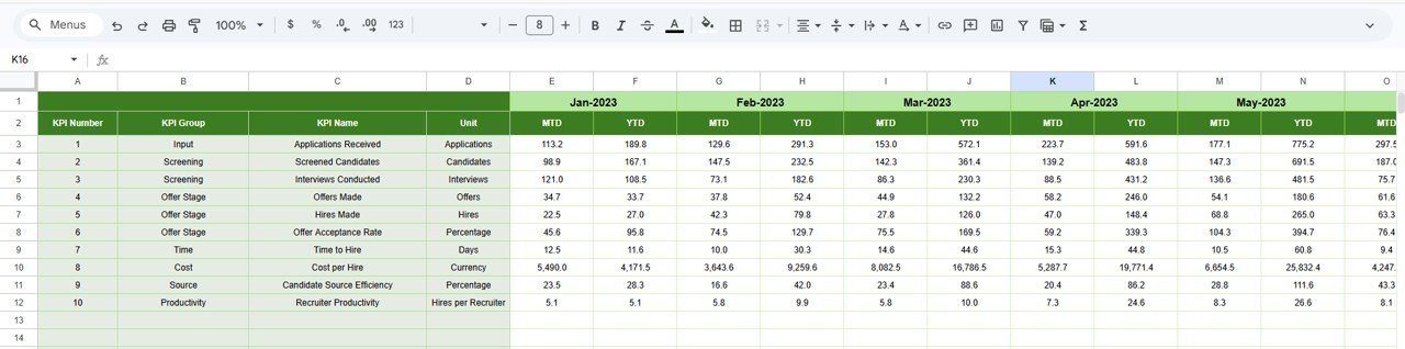 Previous Year Numbers Sheet