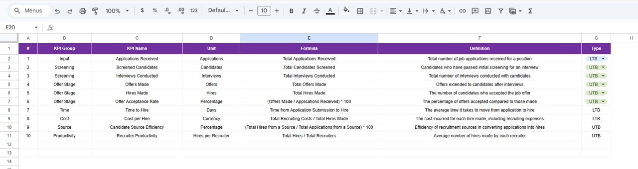 KPI Definition Sheet