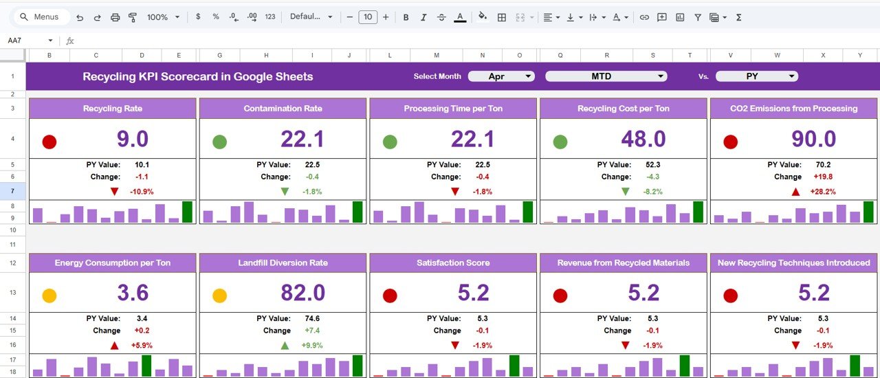 Recycling KPI Scorecard in Google Sheets