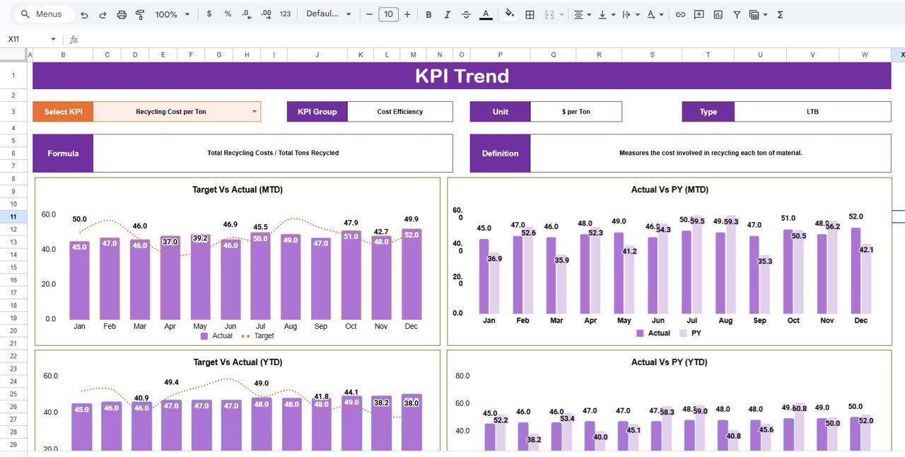 KPI Trend Sheet