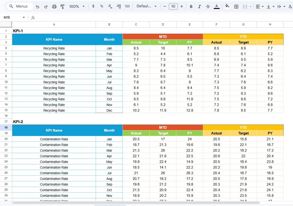 KPI Definition Sheet