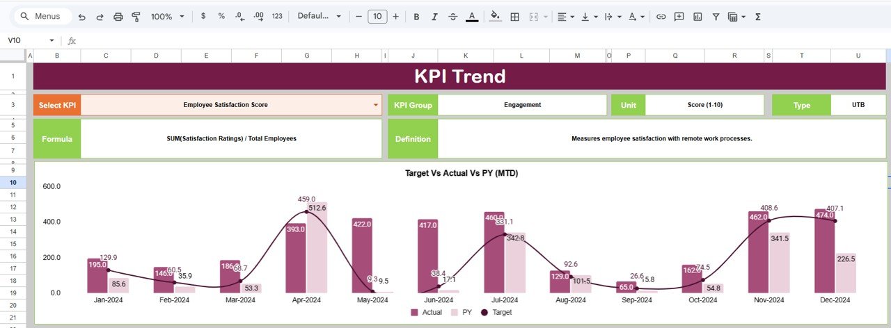 Remote Work KPI Dashboard in Google Sheets