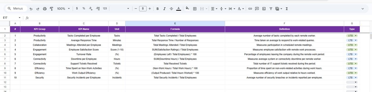 KPI Definition Sheet Tab