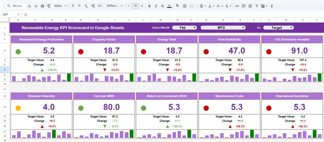 Renewable Energy KPI Scorecard in Google Sheets