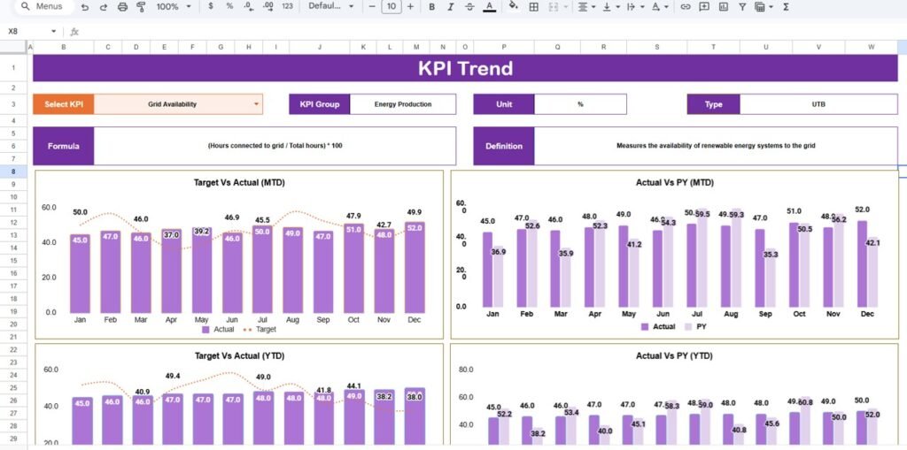 Renewable Energy KPI Scorecard in Google Sheets - Neotech Navigators