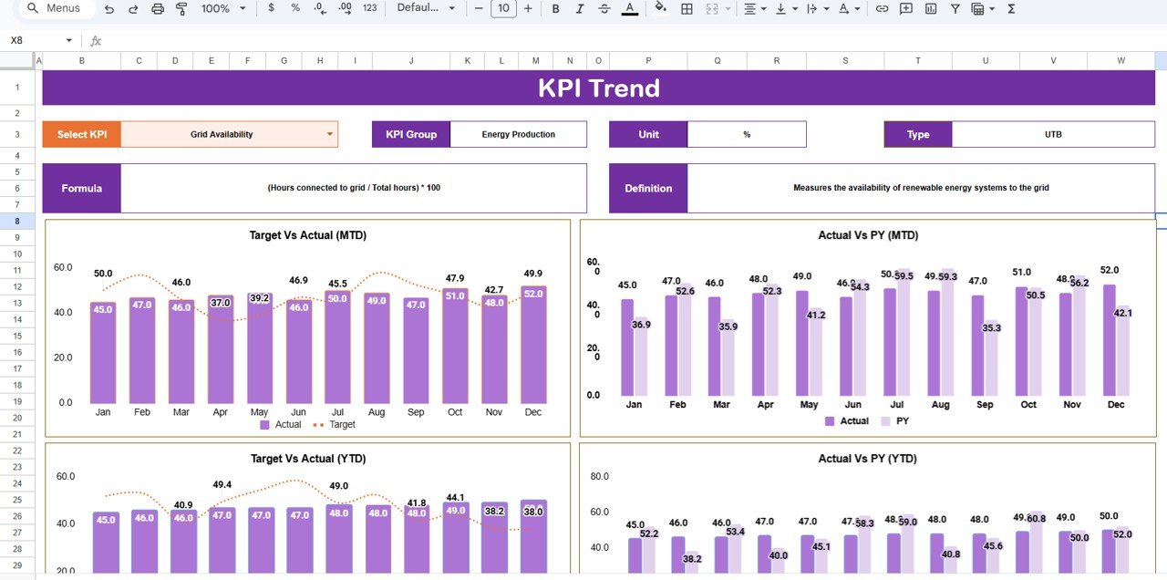 KPI Trend Sheet