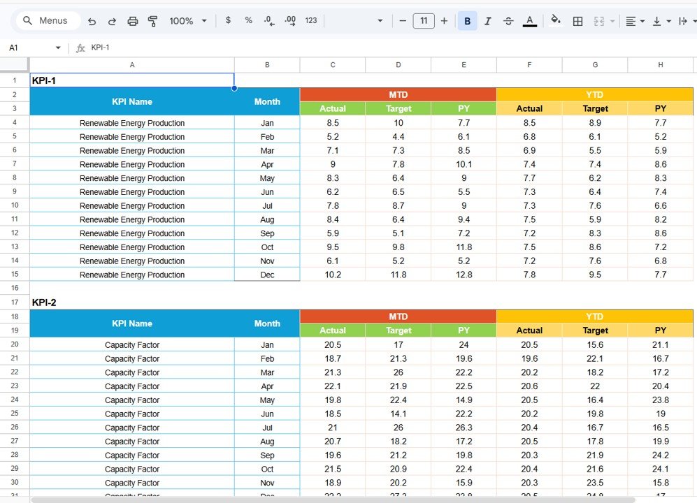 Energy KPI Scorecard in Google Sheets