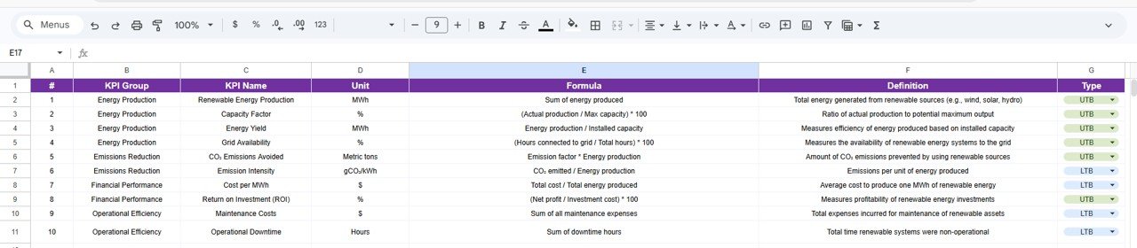 KPI Definition Sheet 📘