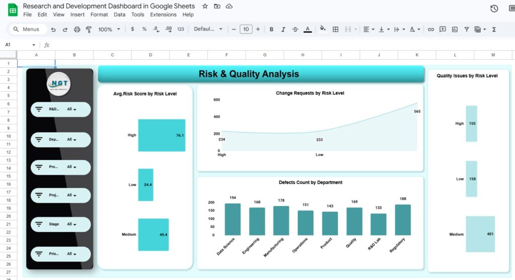 Research and Development Dashboard in Google Sheets - Neotech Navigators