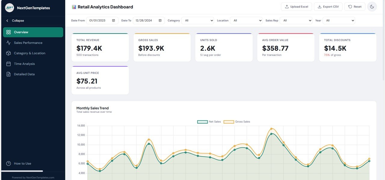 Retail Dashboard in HTML