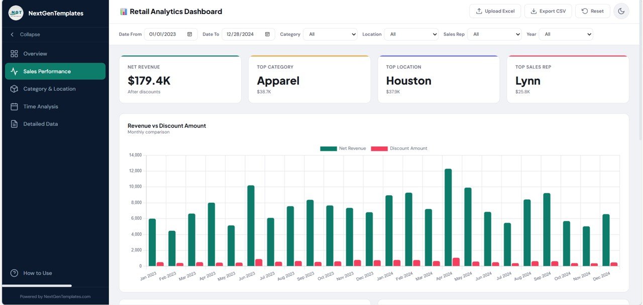 Sales Performance Page