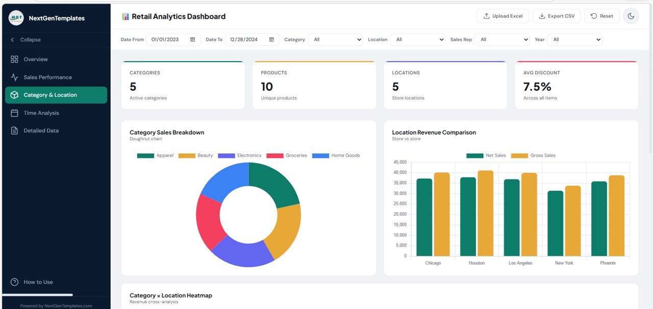 Category & Location Page