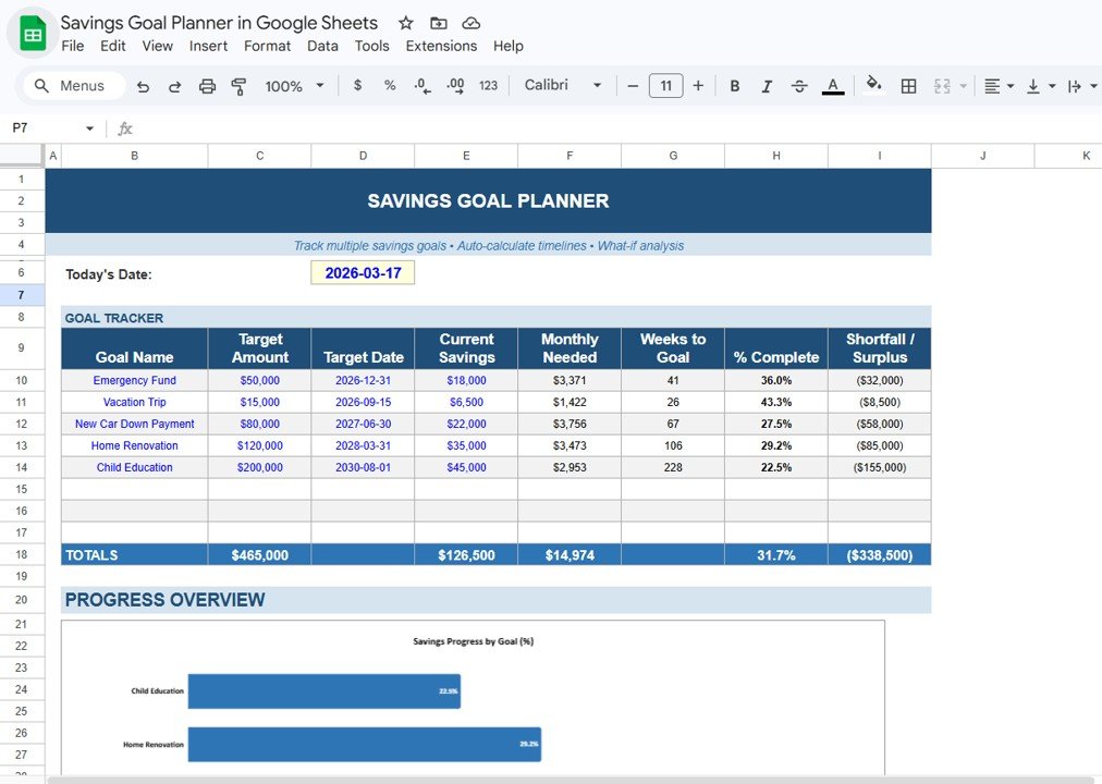 Savings Goal Planner in Google Sheets