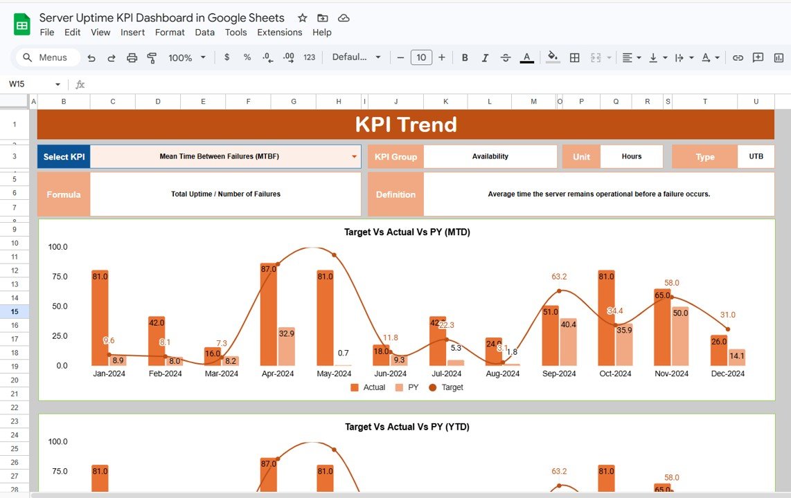 KPI Trend Sheet β KPI Analysis