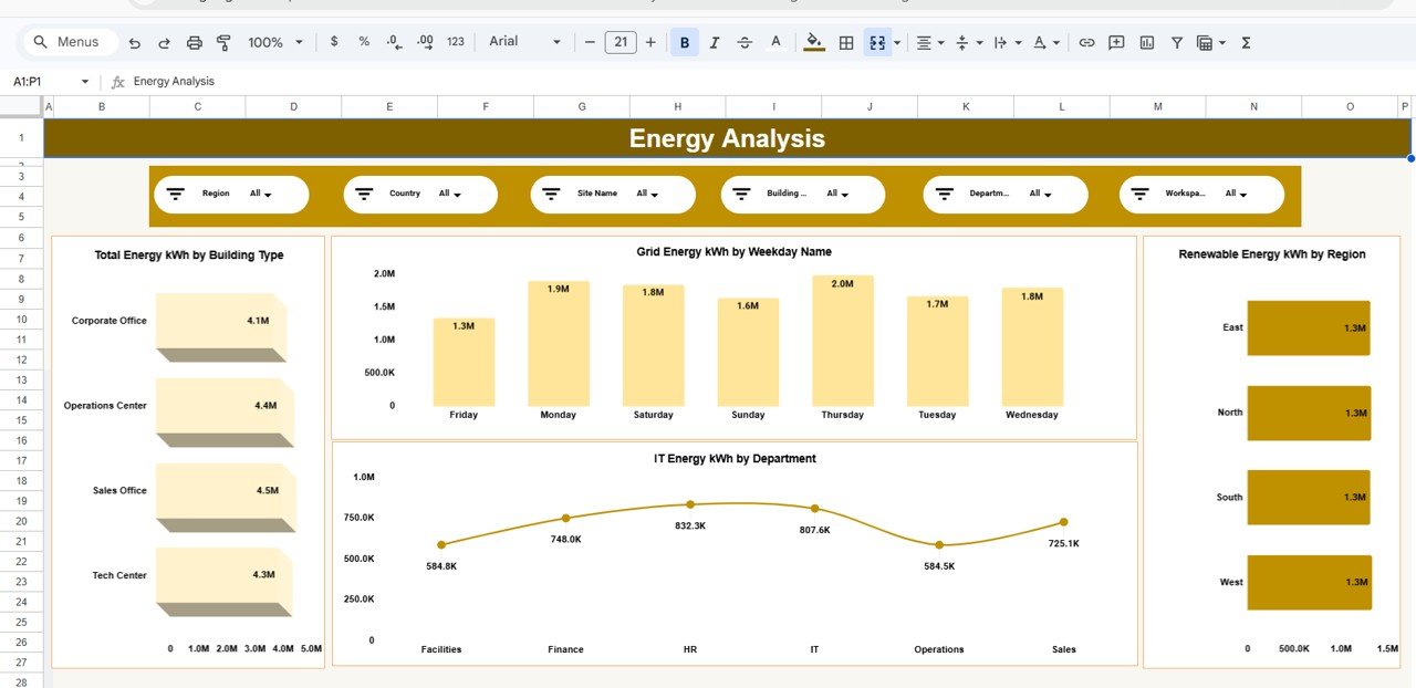 Energy Analysis Section