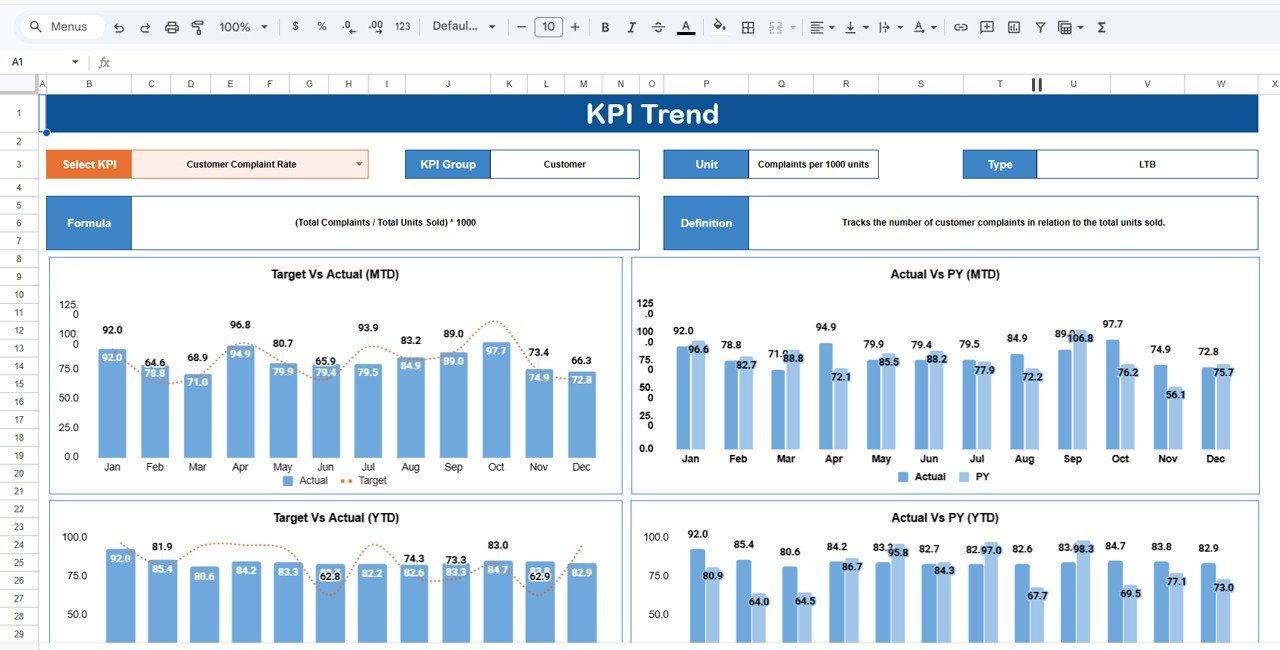 KPI Trend Sheet