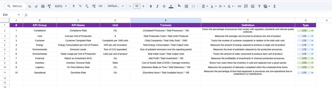 KPI Definition Sheet