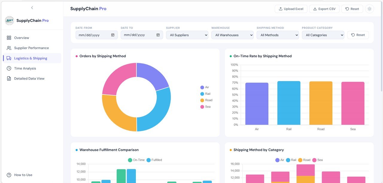  Logistics & Shipping