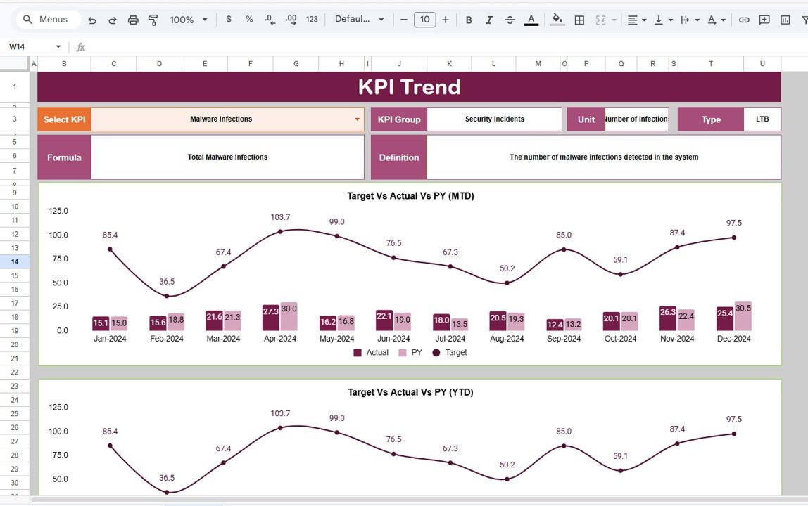  KPI Trend Sheet