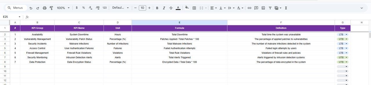  KPI Definition Sheet