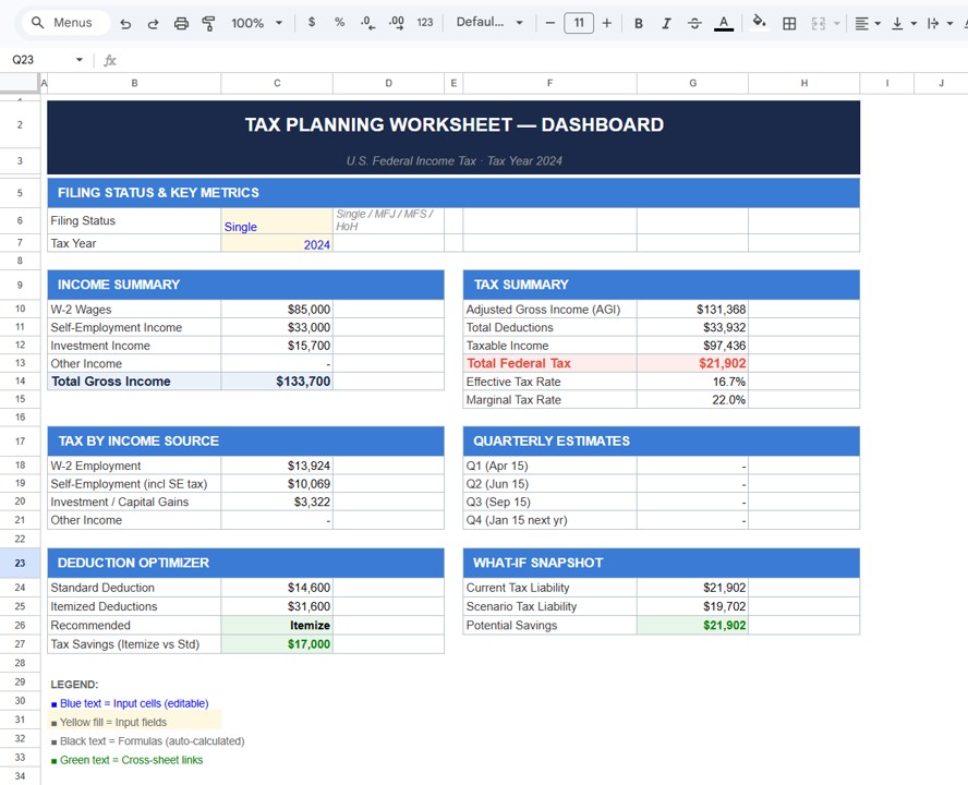 Tax planning dashboard with income summary, tax summary, deduction optimizer and what-if snapshot for tax year 2024