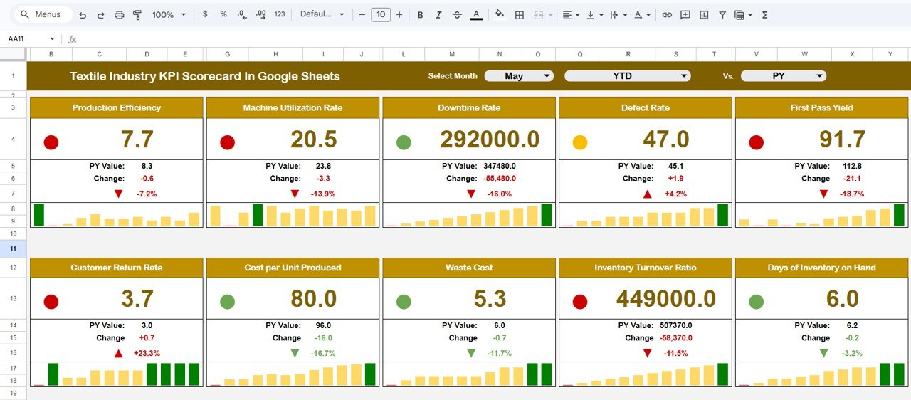 Textile Industry KPI Scorecard in Google Sheets