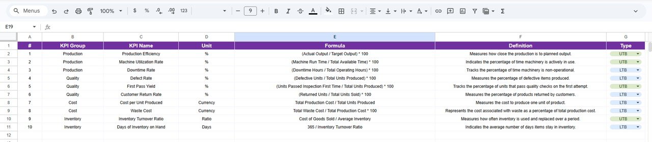 KPI Definition Sheet