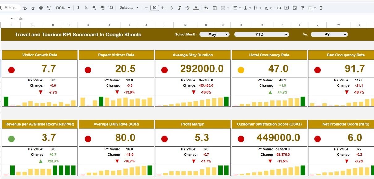 Travel and Tourism KPI Scorecard In Google Sheets - Neotech Navigators