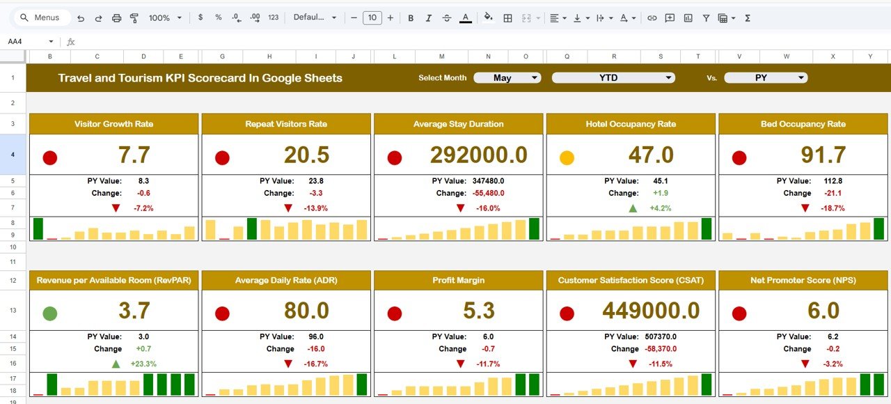 Travel and Tourism KPI Scorecard In Google Sheets