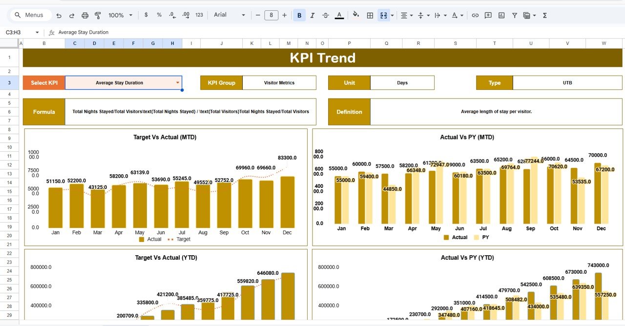 KPI Trend Sheet