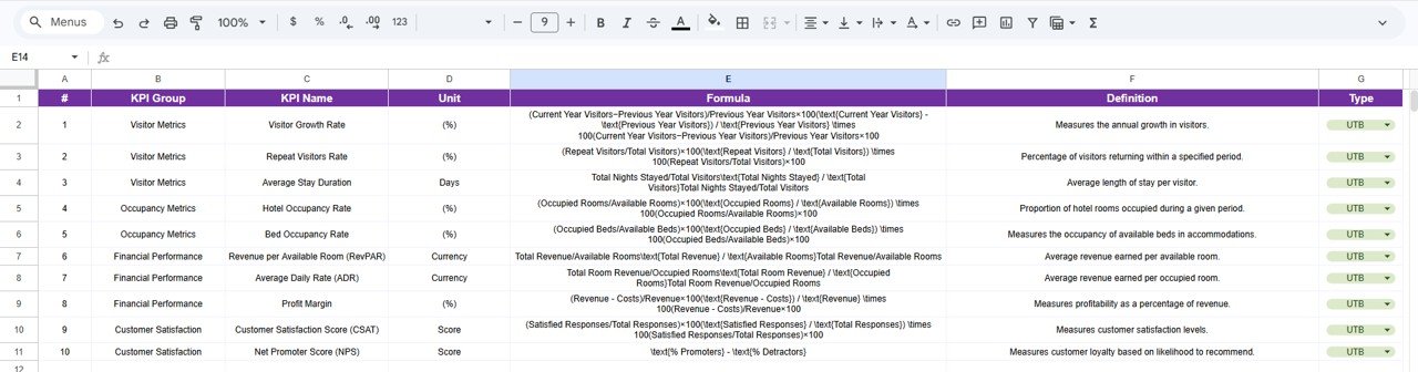 KPI Definition sheet tab