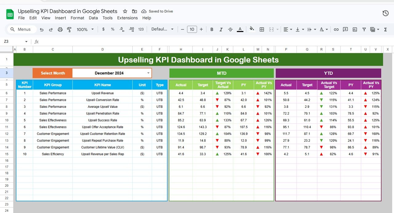 Upselling KPI Dashboard in Google Sheets