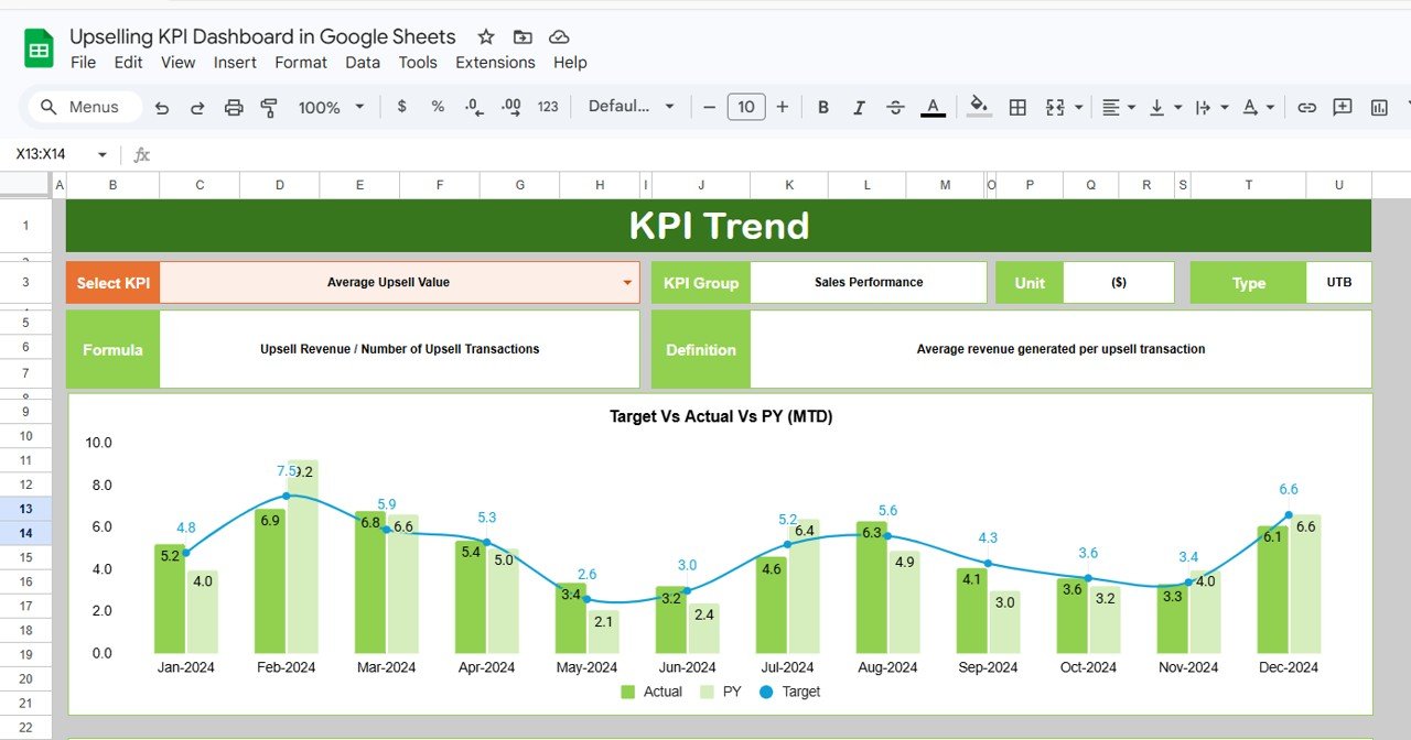 KPI Trend Sheet Tab