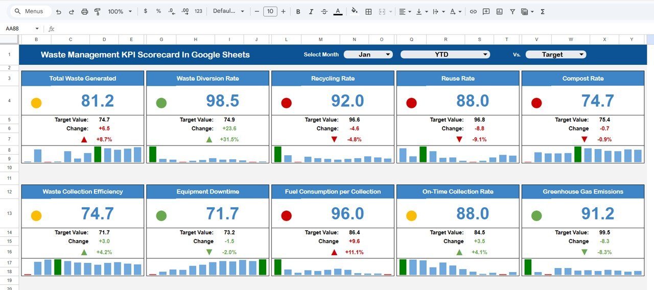 Waste Management KPI Scorecard In Google Sheets
