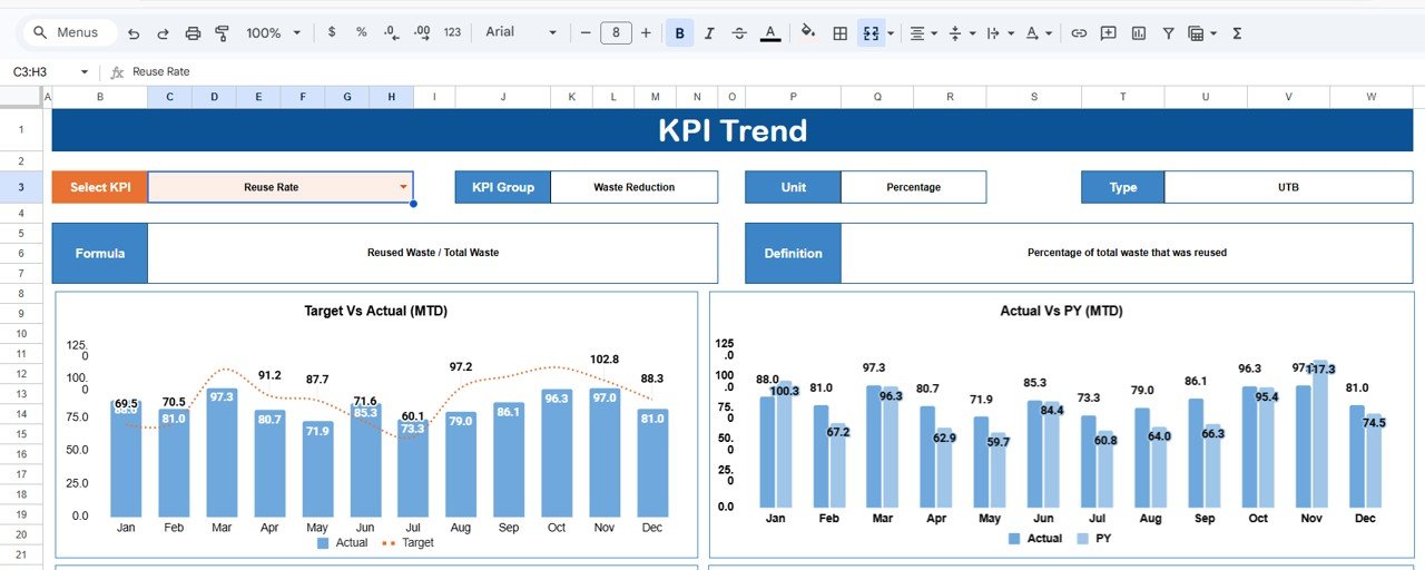 KPI Trend Sheet
