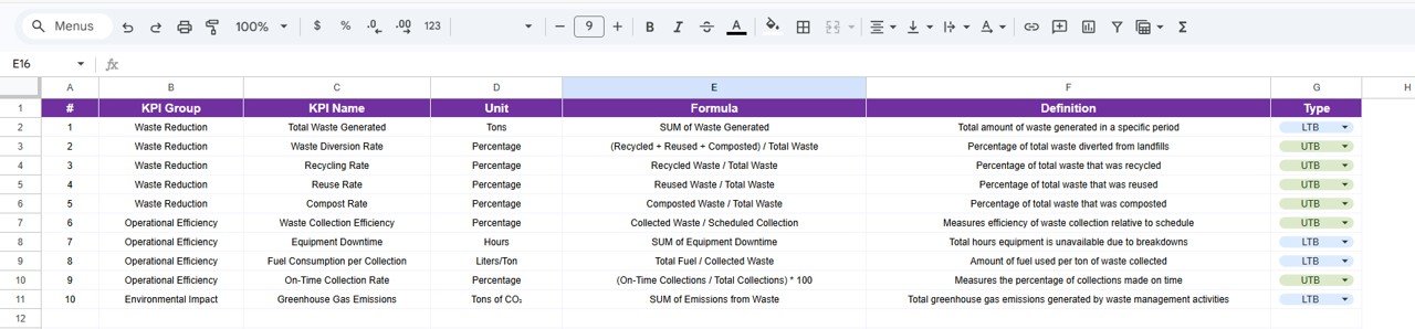 KPI Definition Sheet