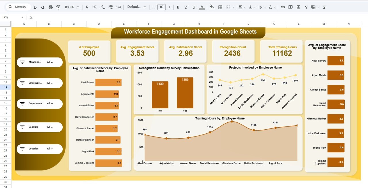 Workforce Engagement Dashboard in Google Sheets