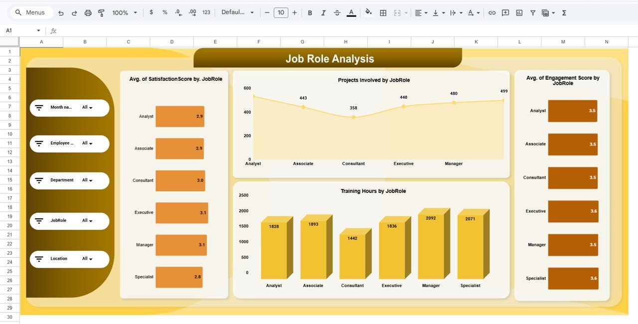 Job Role Analysis