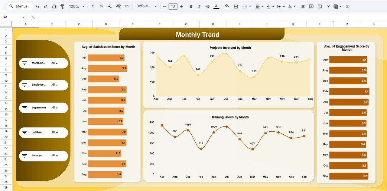 Monthly Trend Analysis