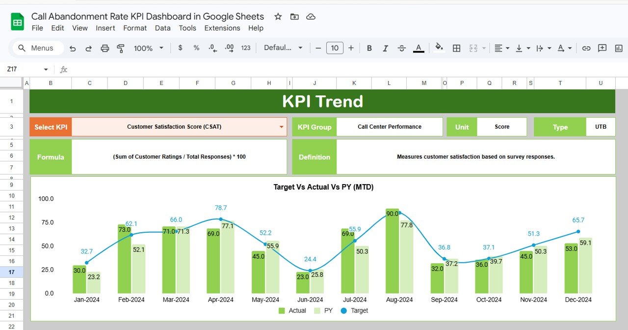 KPI Trend Sheet Tab