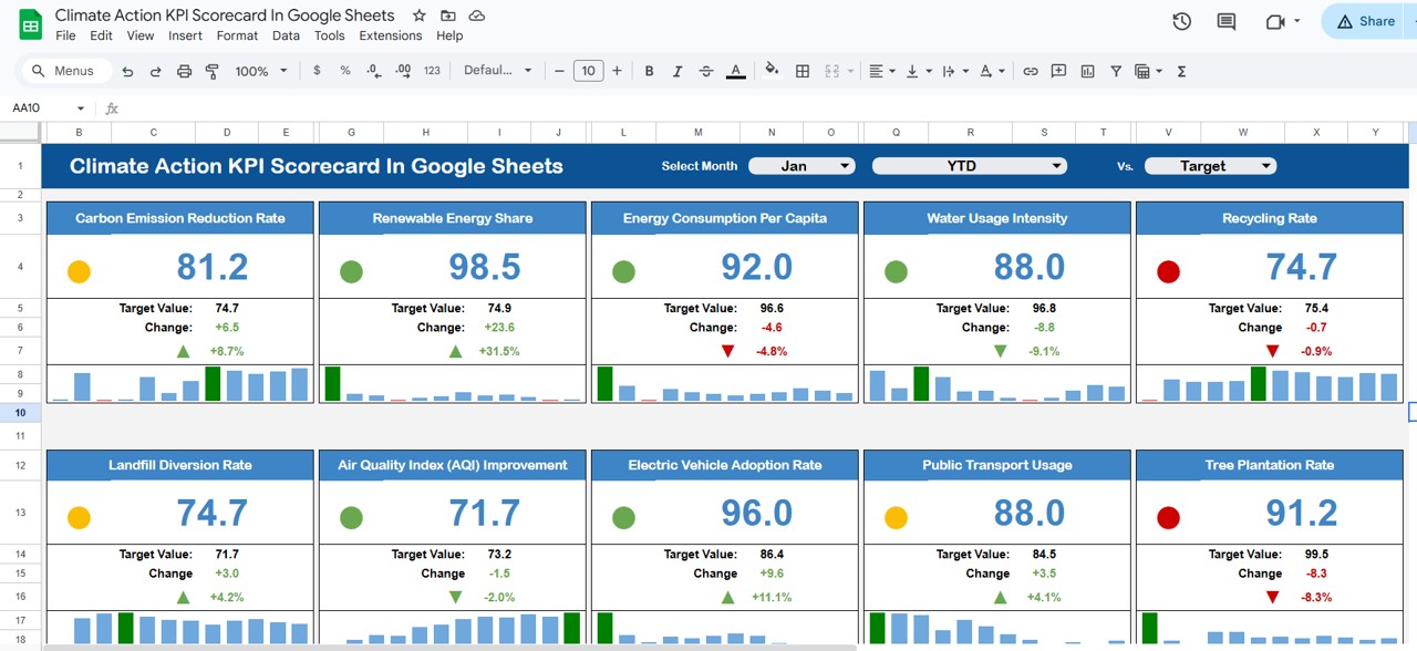 Climate Action KPI Scorecard in Google Sheets - Neotech Navigators