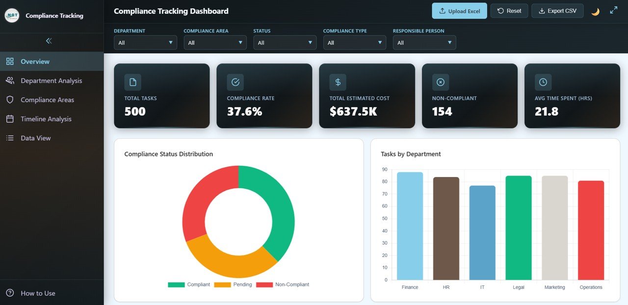 Compliance Tracking Dashboard in HTML - Neotech Navigators