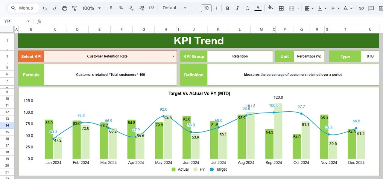 KPI Trend Sheet Tab