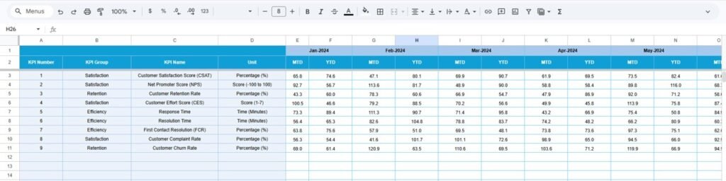Customer Satisfaction Improvement KPI Dashboard in Google Sheets ...