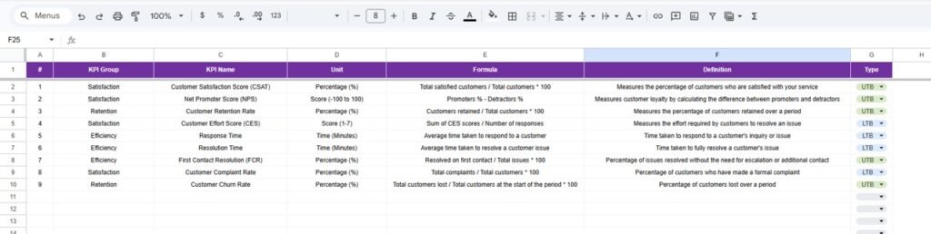 Customer Satisfaction Improvement KPI Dashboard in Google Sheets ...