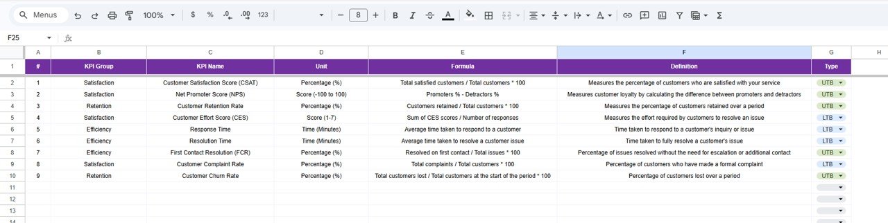 KPI Definition Sheet