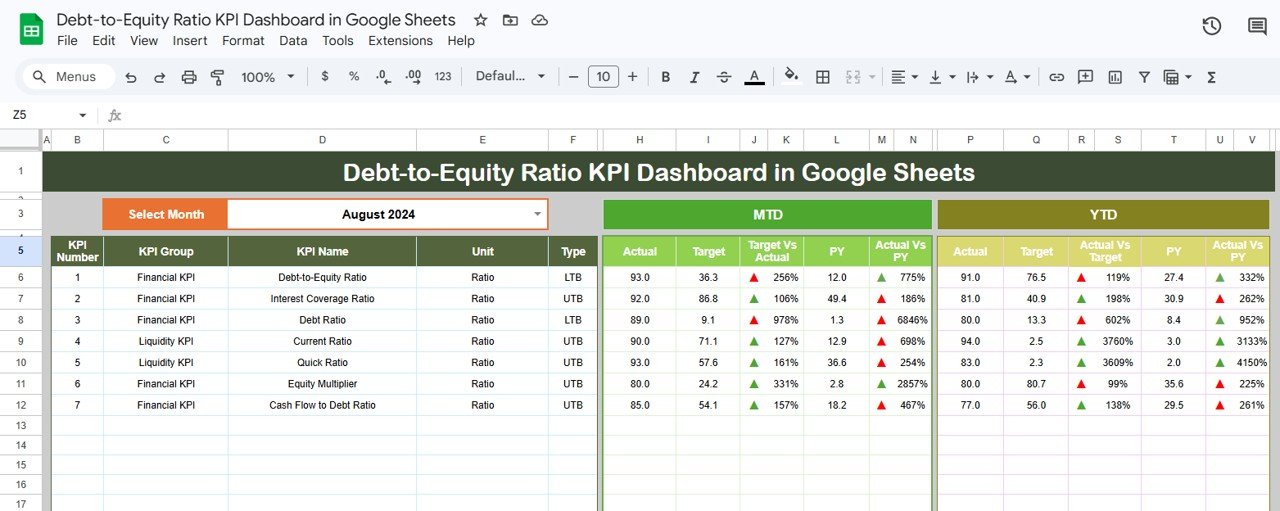 Debt-to-Equity Ratio KPI Dashboard in Google Sheets