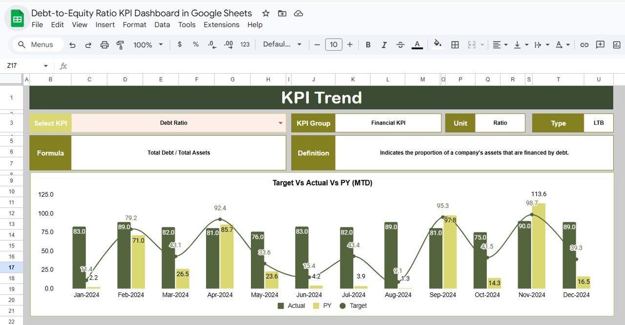 KPI Trend Sheet Tab