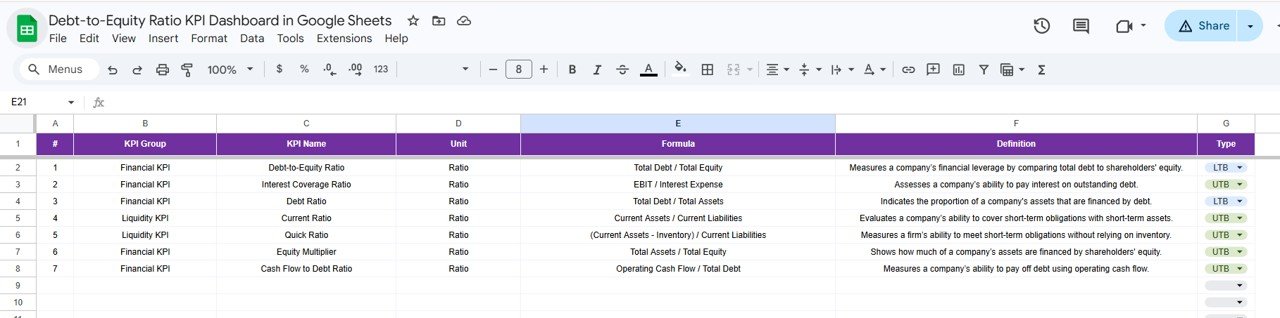 KPI Definition Sheet
