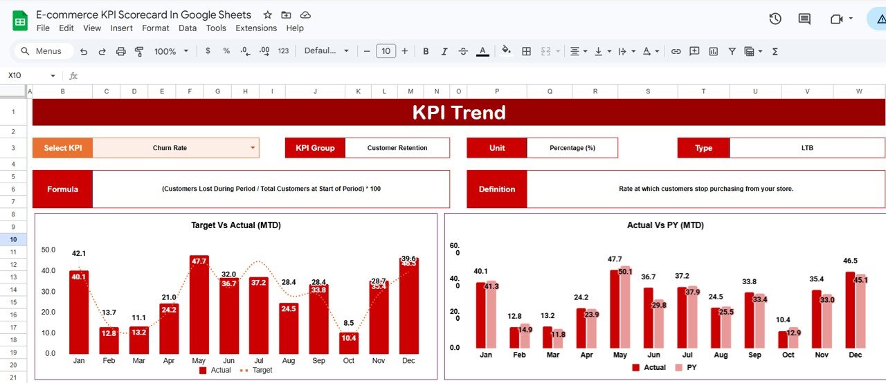 KPI Trend Sheet